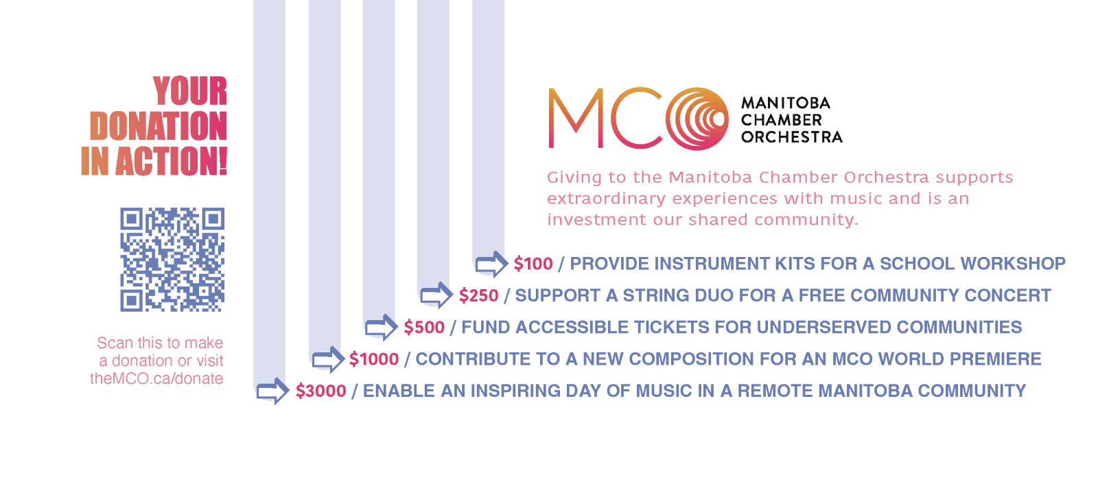 See your donation in action